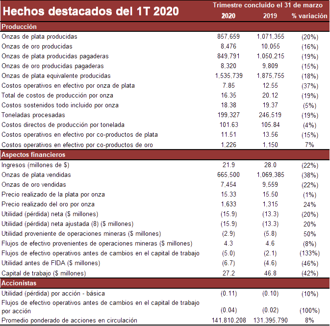 table-1-update.png