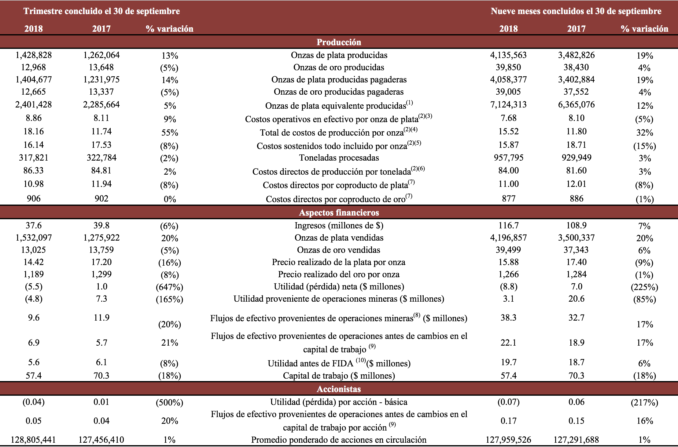 endeavour-sp-table1.png