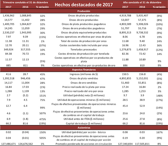 COMPARATIVO DE ASPECTOS DESTACADOS