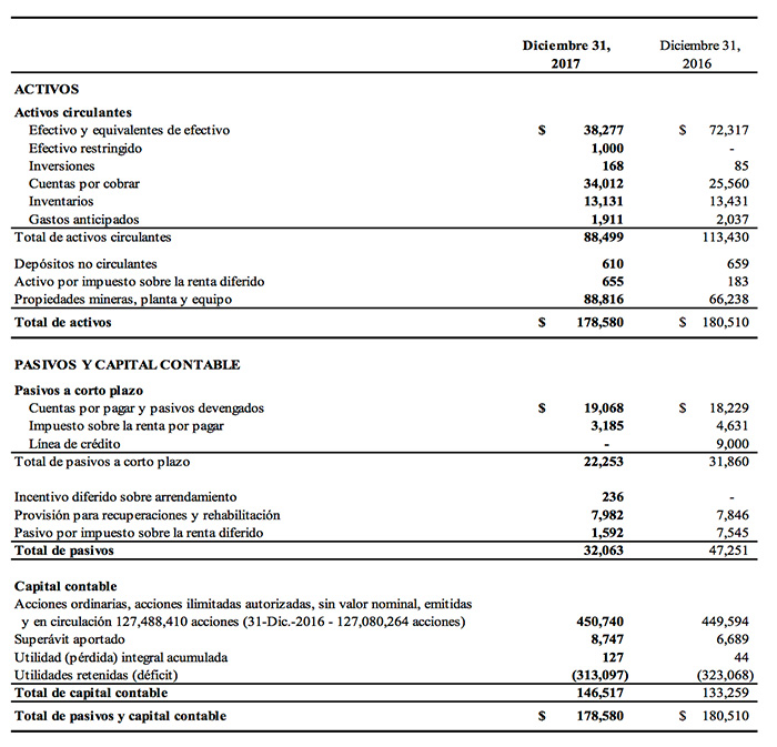 ESTADOS DE SITUACIÓN FINANCIERA CONSOLIDADOS